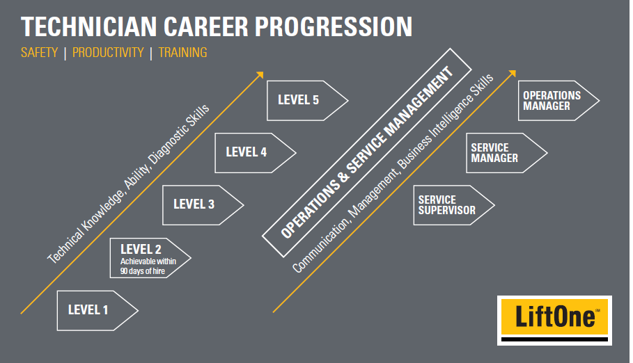 Career Pathway Career Pathway