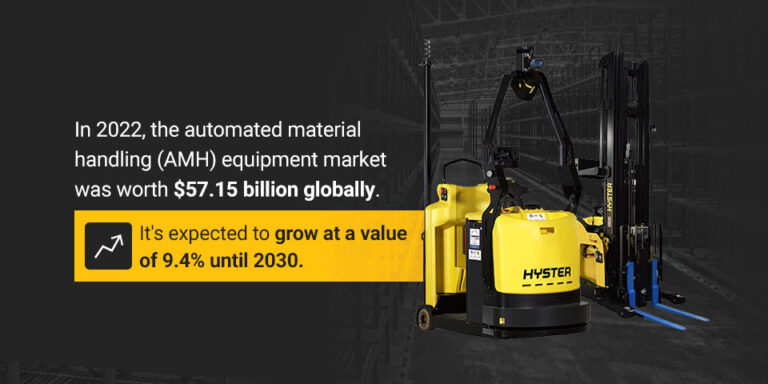 Material Handling 2024 Outlook: Trends & Insights